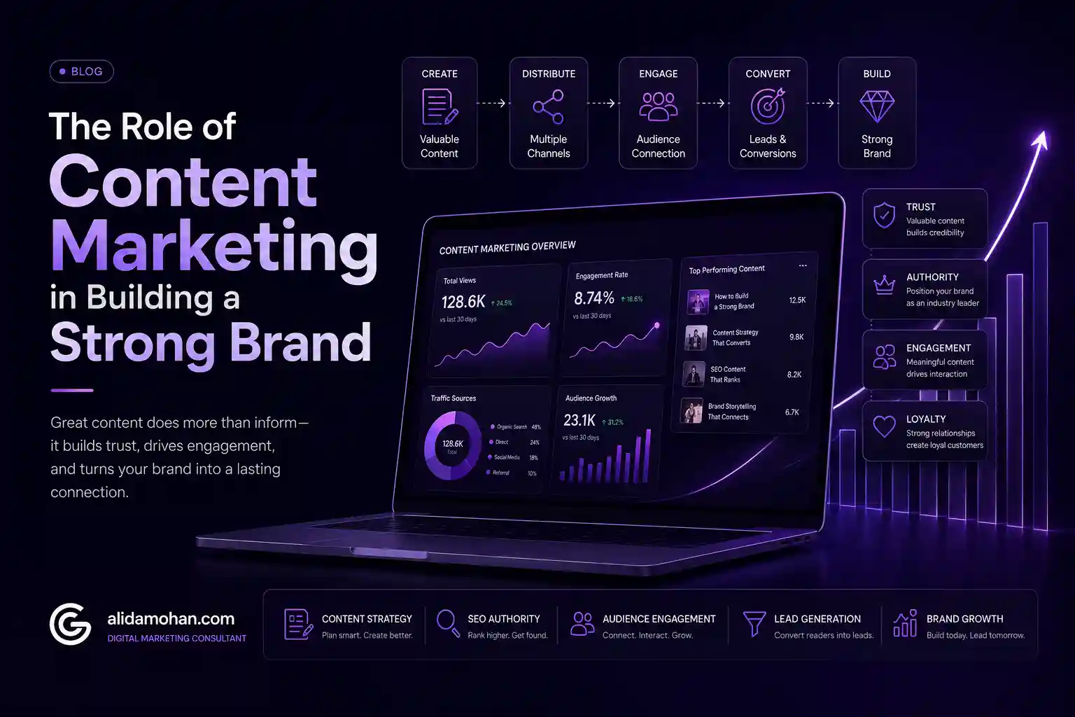 Digital Marketing Specialist in Dubai UAE Alida Mohan explaining the role of content marketing in building a strong brand