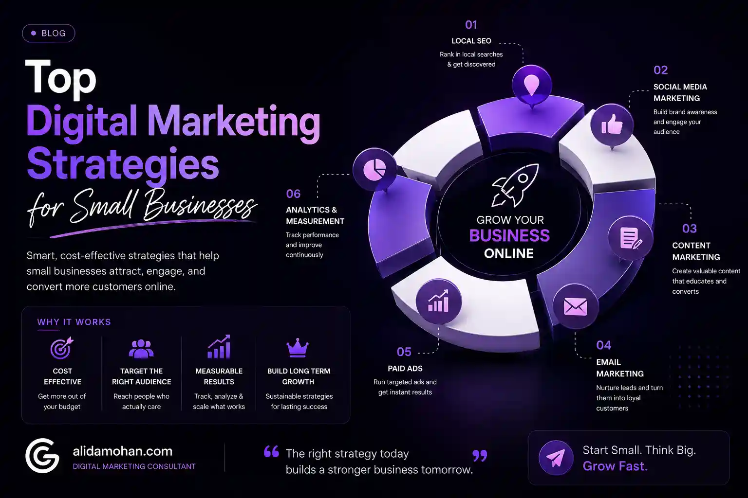 Digital Marketing Specialist in Dubai UAE Alida Mohan sharing top digital marketing strategies for small businesses including SEO social media content marketing email marketing paid ads and analytics