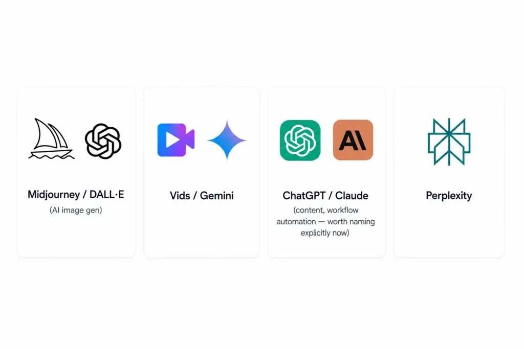 AI tools used by a freelance digital marketing analyst in Ernakulam for content and workflow automation
